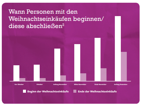 Weihnachtsbild Statistik