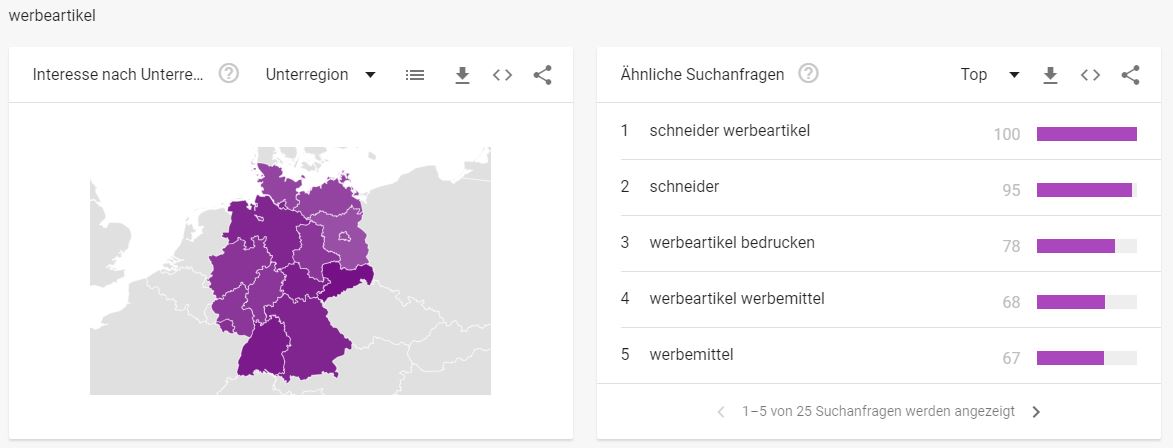 Werbemittel Branche - Interessante Suchbegriffe - Bannerwerbung