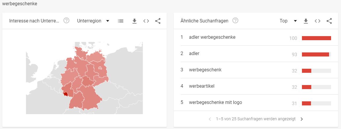 Werbemittel Branche - Interessante Suchbegriffe - Werbegeschenke