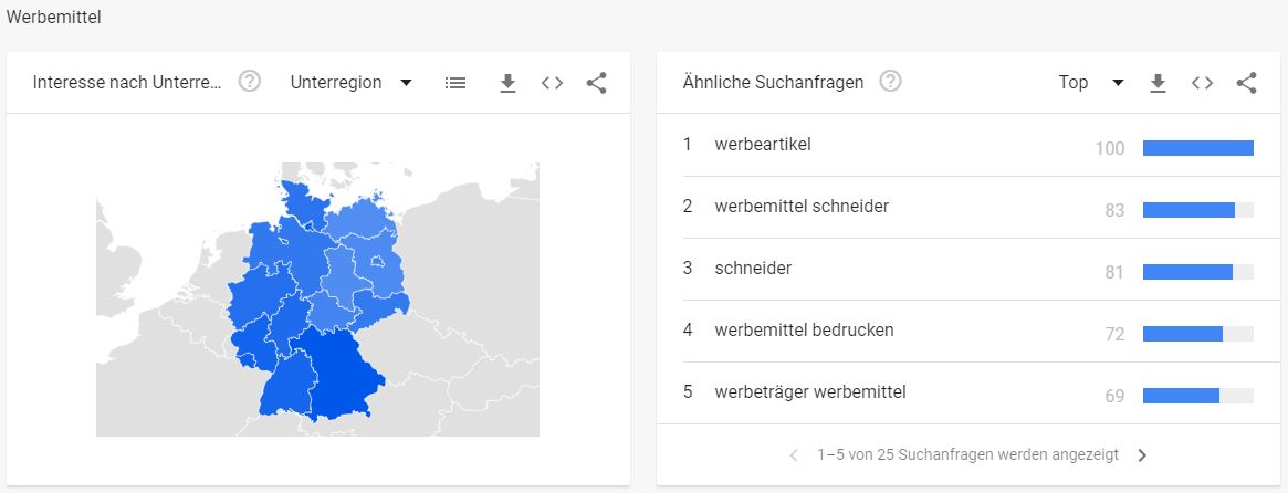 Werbemittel Branche - Interessante Suchbegriffe - Werbemittel