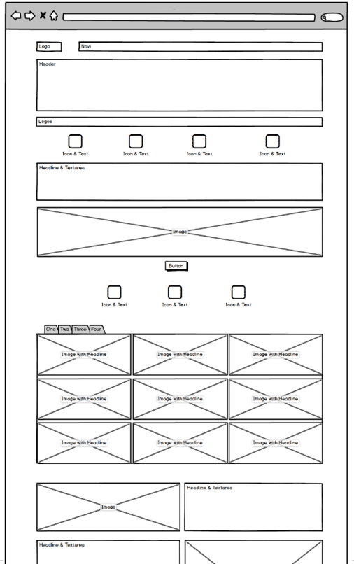 Wireframing für Webdesign