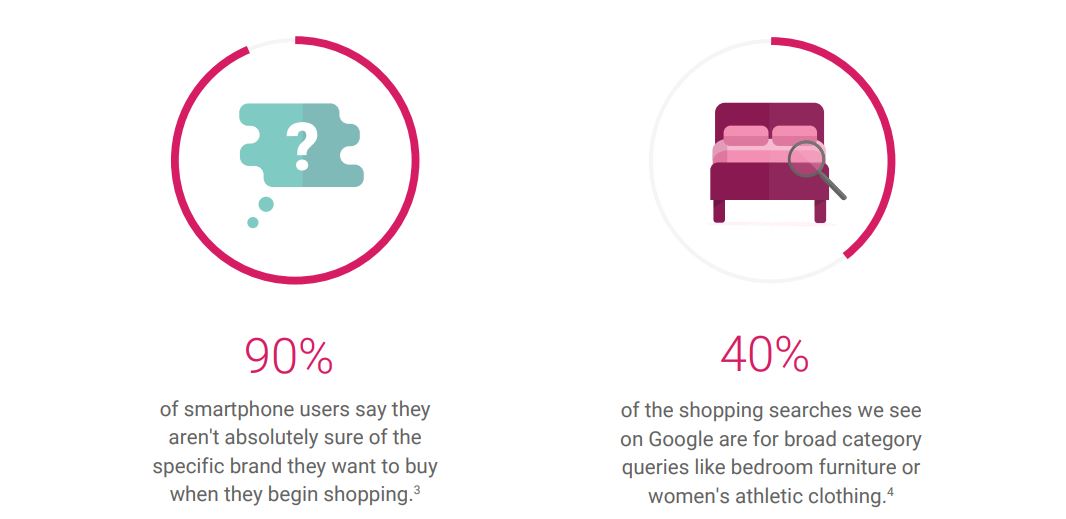 WordPress Ladezeitenoptimierung Studie Online Shops und mobile Endgeräte