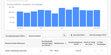 AdWords Planer