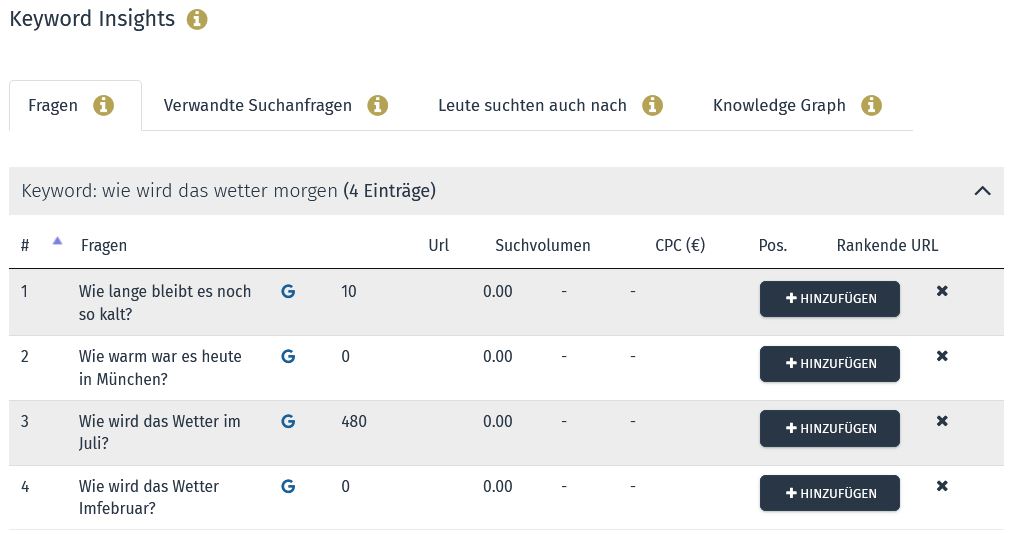 Ähnliche Fragen in der Performance Suite