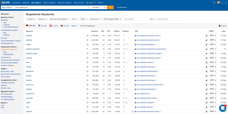 Ahrefs Screenshot von Zalando Keyword-Ranking Check