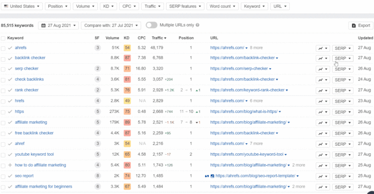 Ahrefs Titeländerung