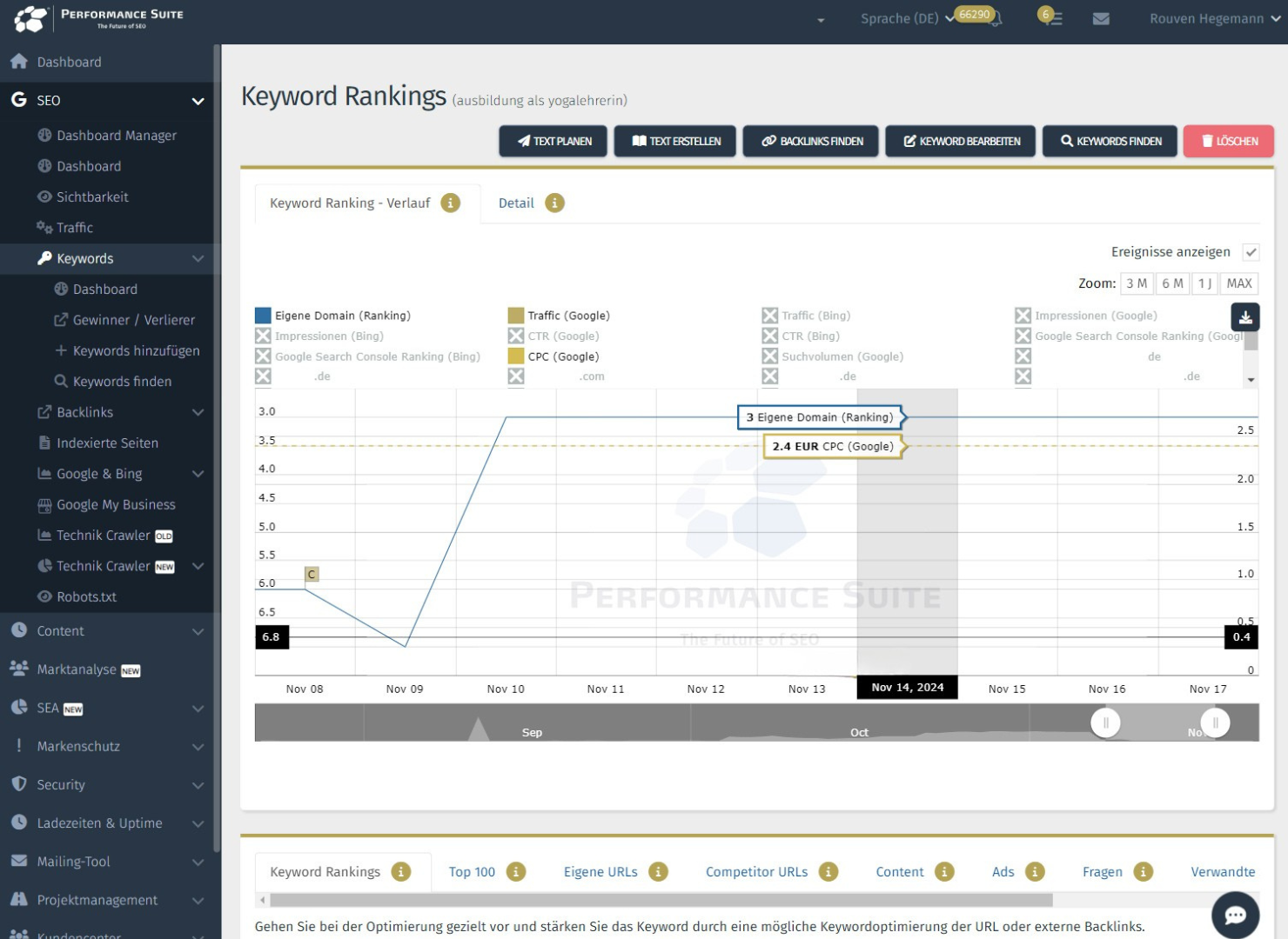 Zwei Tage nach der Contenterstellung war der Text auf Platz 3