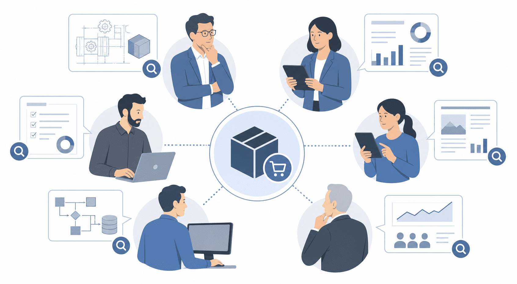 B2B Content Marketing Buyer center