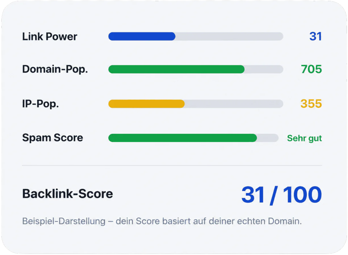 Backlink Score im Backlink Check