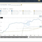 Dashboard im Backlink Tool der OSG Performance Suite