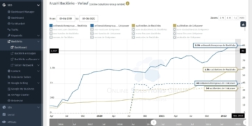 Dashboard im Backlink Tool der OSG Performance Suite