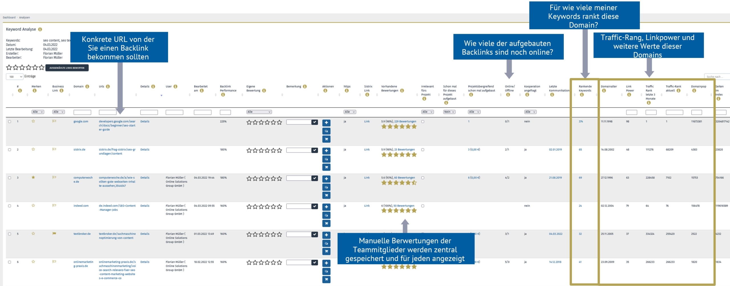 Relevante Backlinks finden