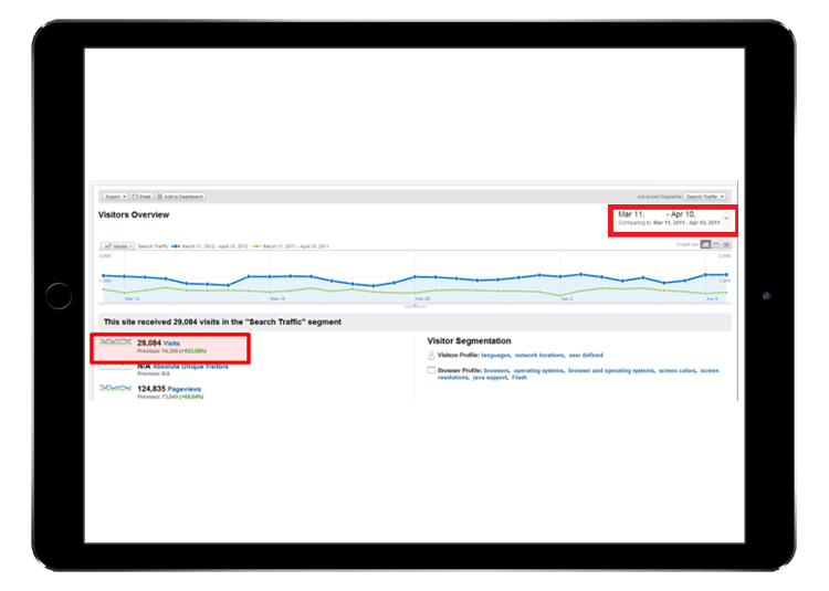 visits-via-search-reisenabieter