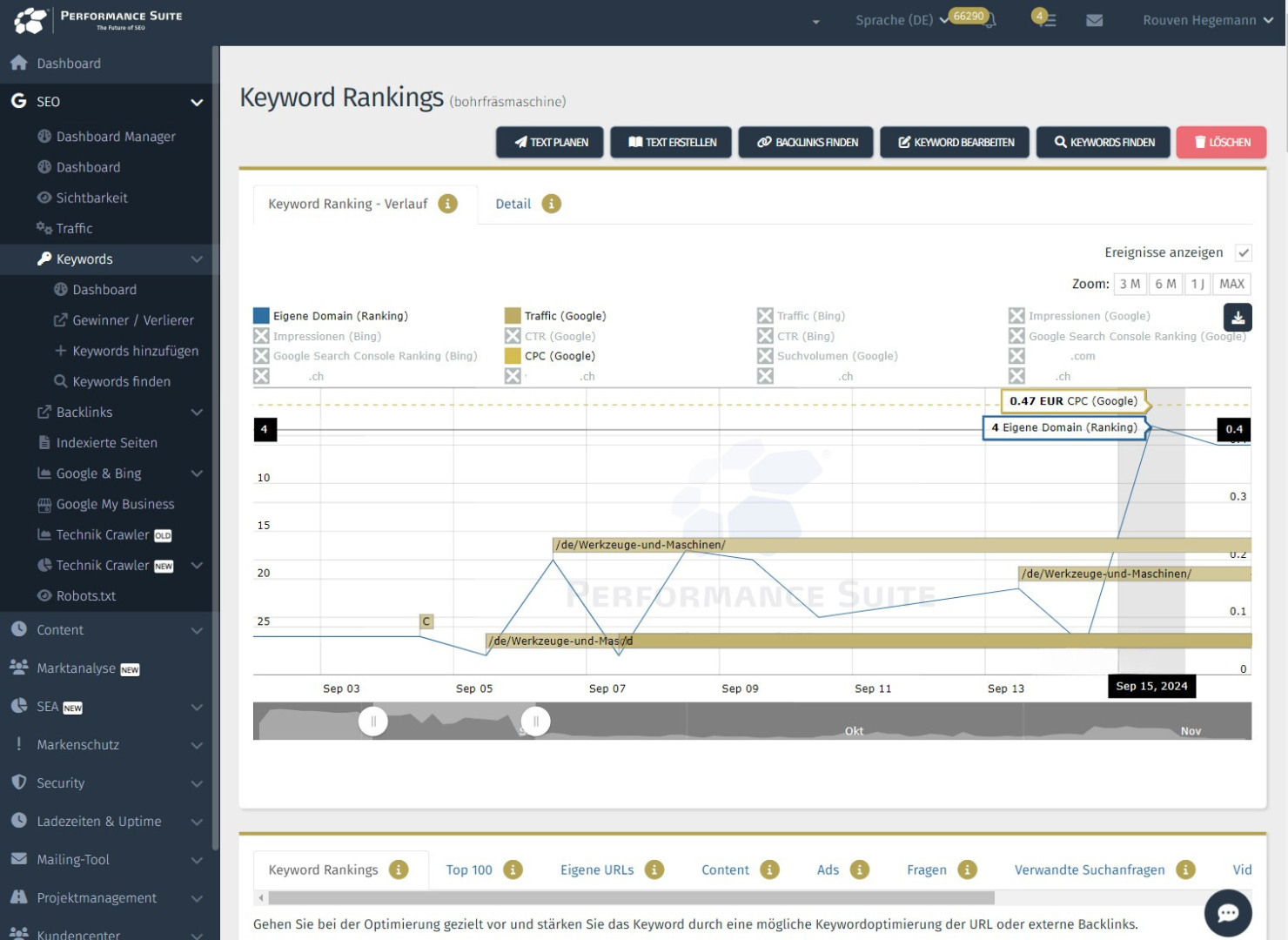 Sprung von Platz 25 auf Platz 4 nach der Optimierung