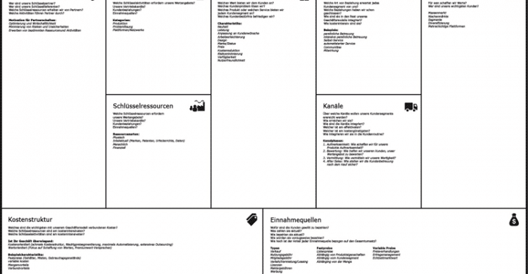 Vorlage: Business Model Canvas