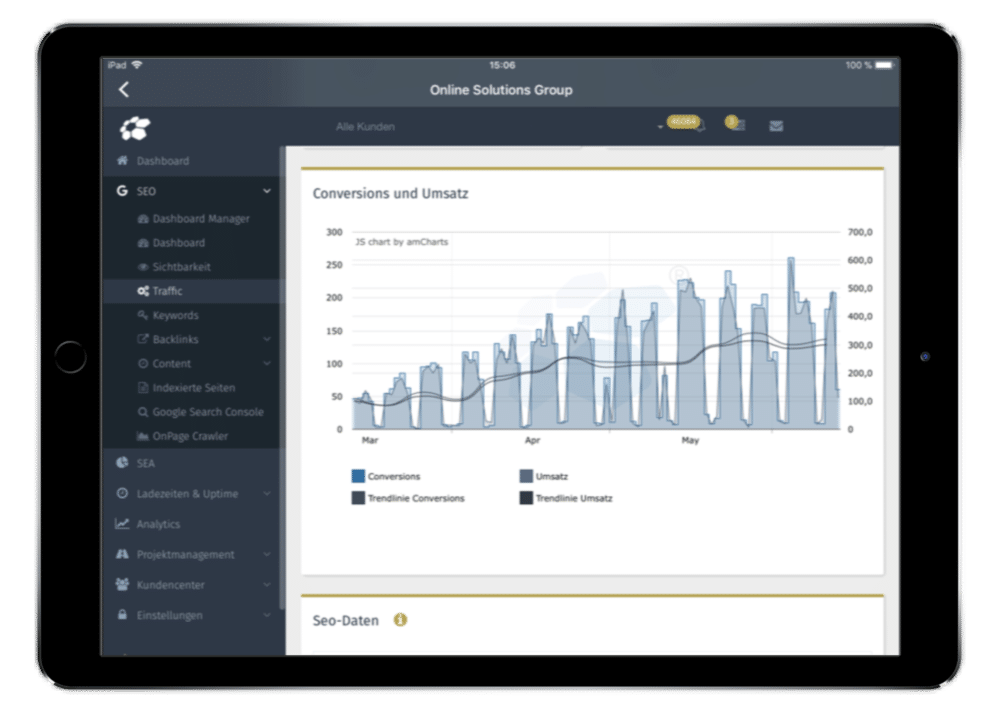 Umsatz und Konversion