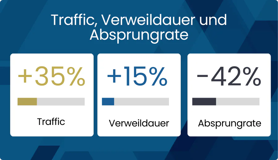Case Study: Kosmetikstudio Traffic, Verweildauer und Absprungrate