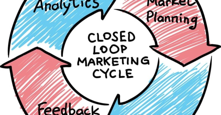 Closed-Loop-Marketing