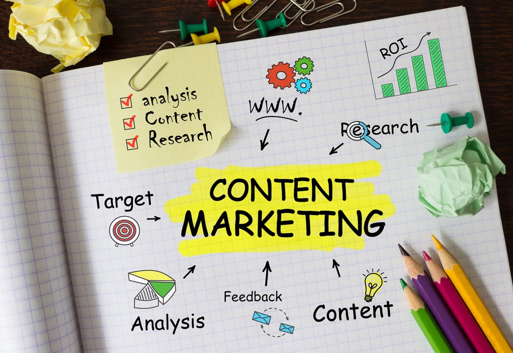 Was ist Content Marketing? ↗️ Online Marketing Glossar der OSG