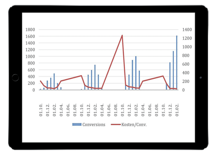 conversion-skiverleih
