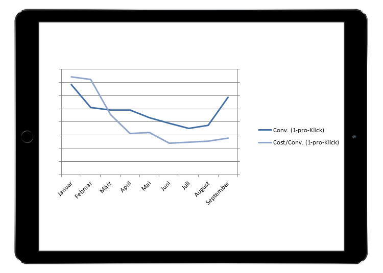conversion-strumpfhersteller