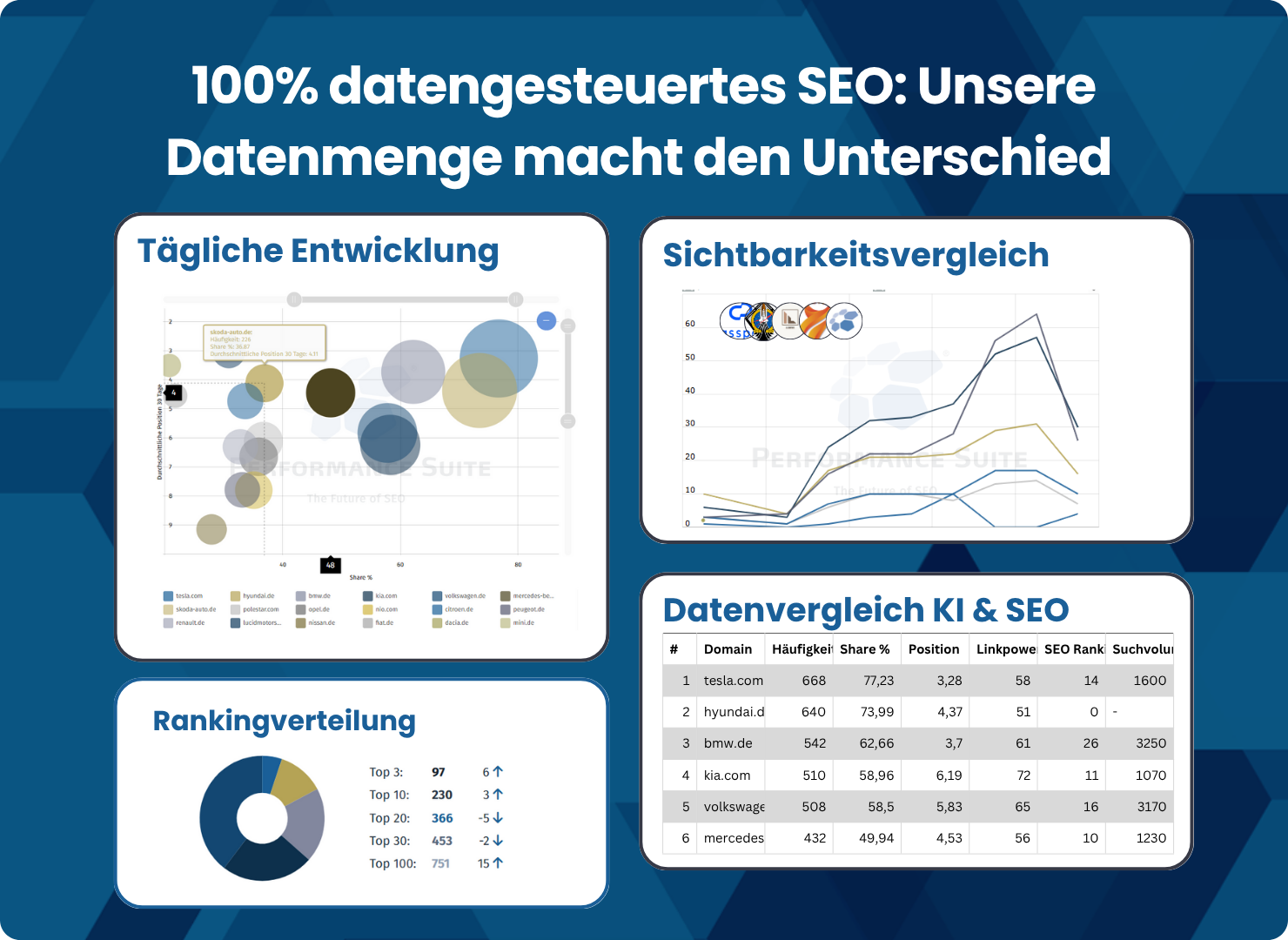 100% datengesteuertes SEO: Unsere Datenmenge macht den Unterschied