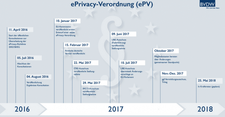 zur ePrivacy Info-Seite