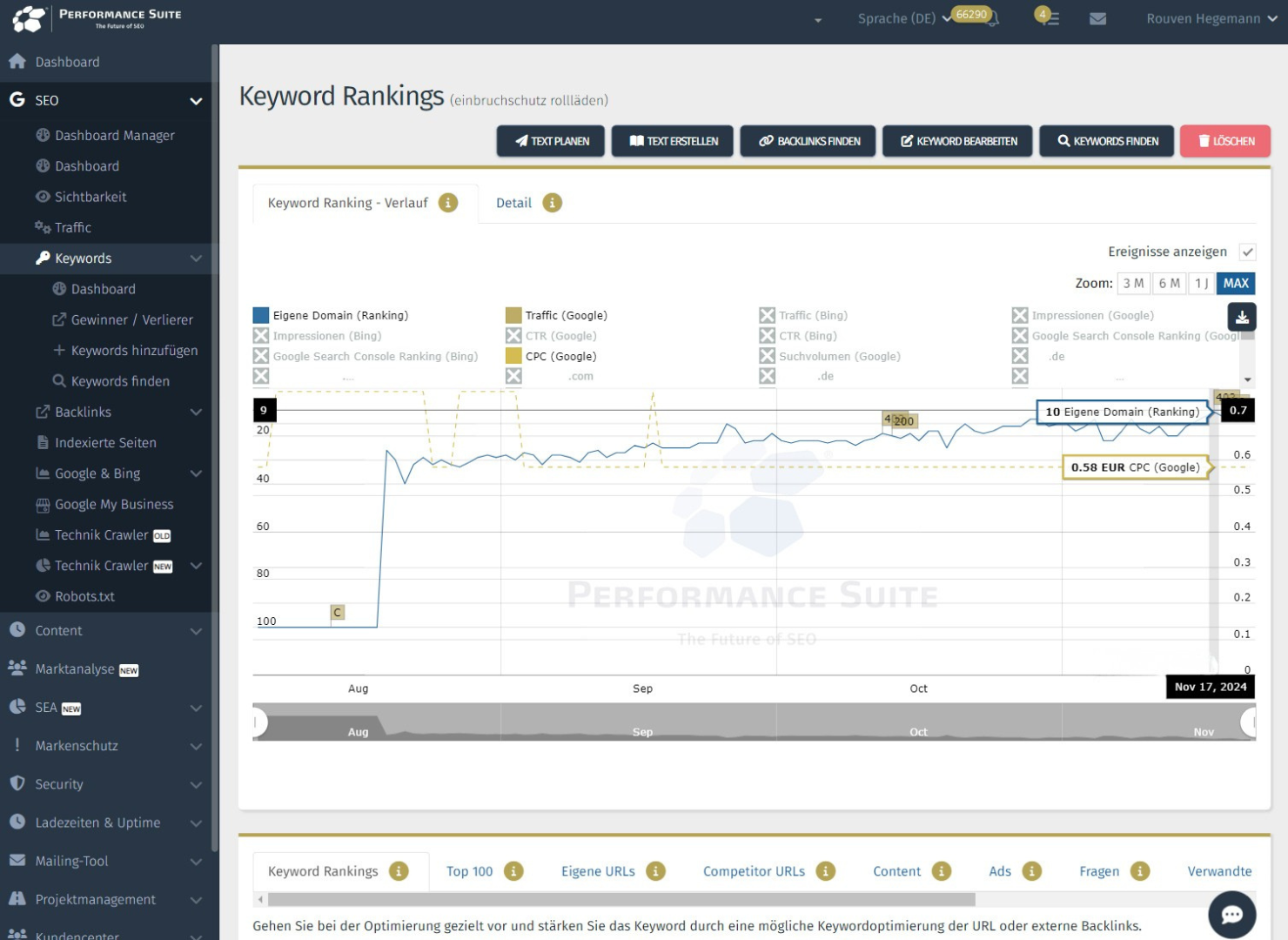 Der Ratgebertext rankte am nächsten Tag und kletterte allmählich in die Top 10