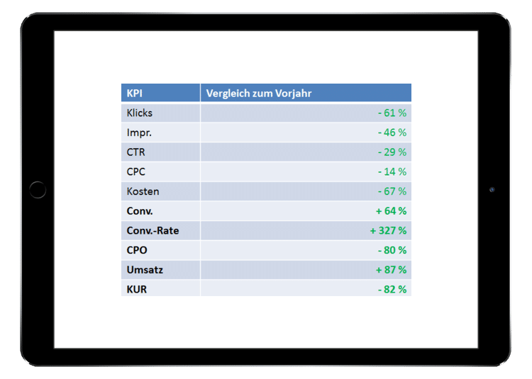 entiwcklung-seminar-anbieter
