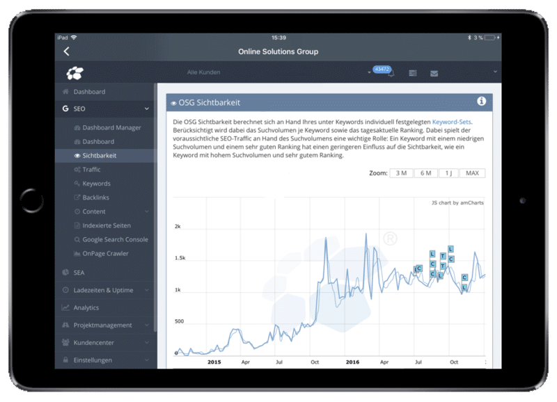 Sichtbarkeit Etikettenshop