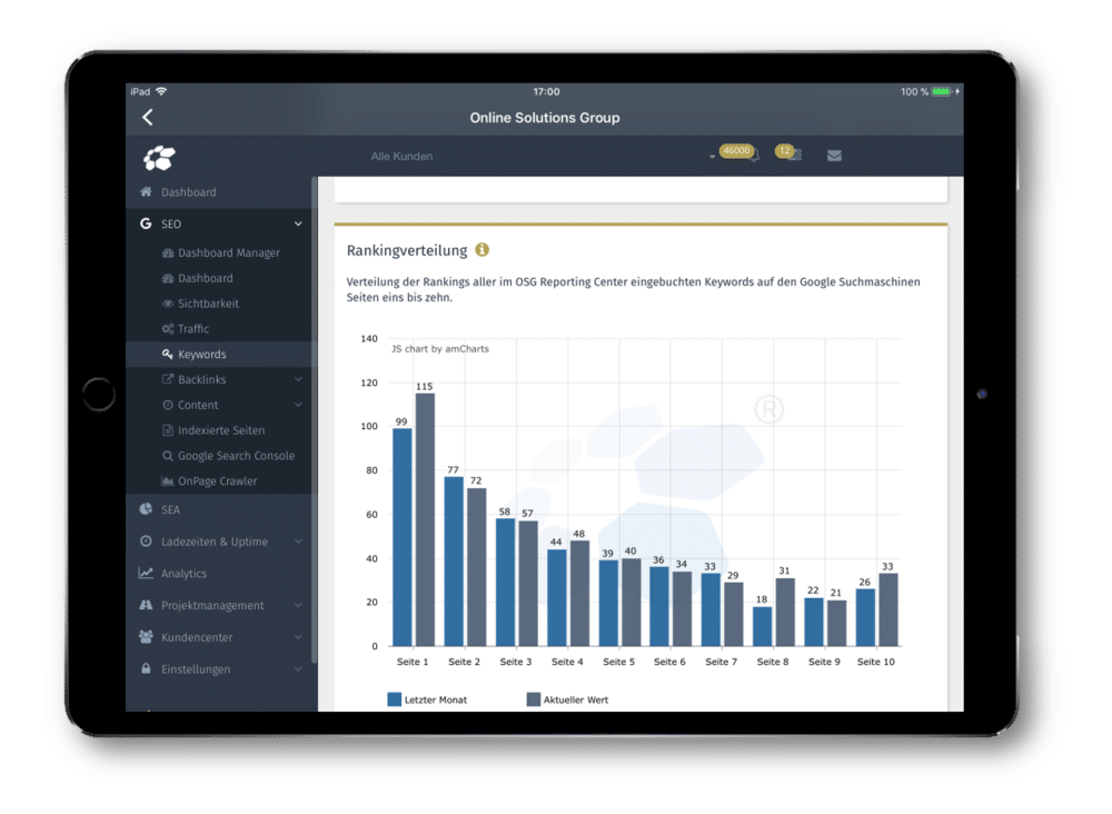 Ranking Fahrradhändler