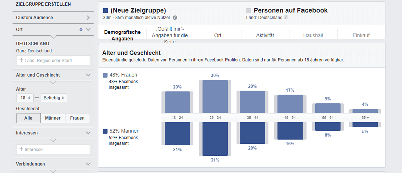 Facebook Insights