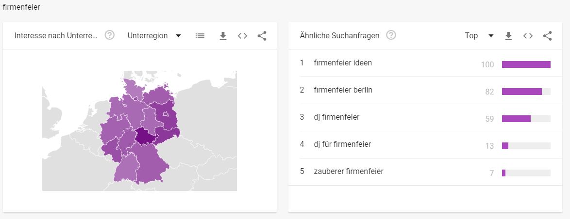 firmenfeier google trends