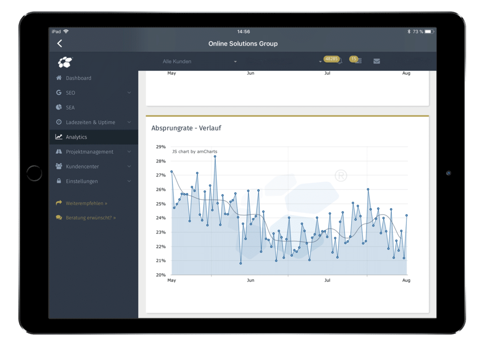 Absprungrate Fließenhändler