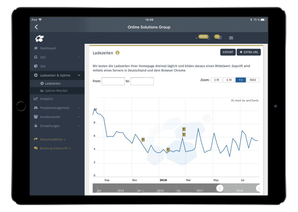 Ladezeiten Fließenhändler Ladezeiten Fließenhändler