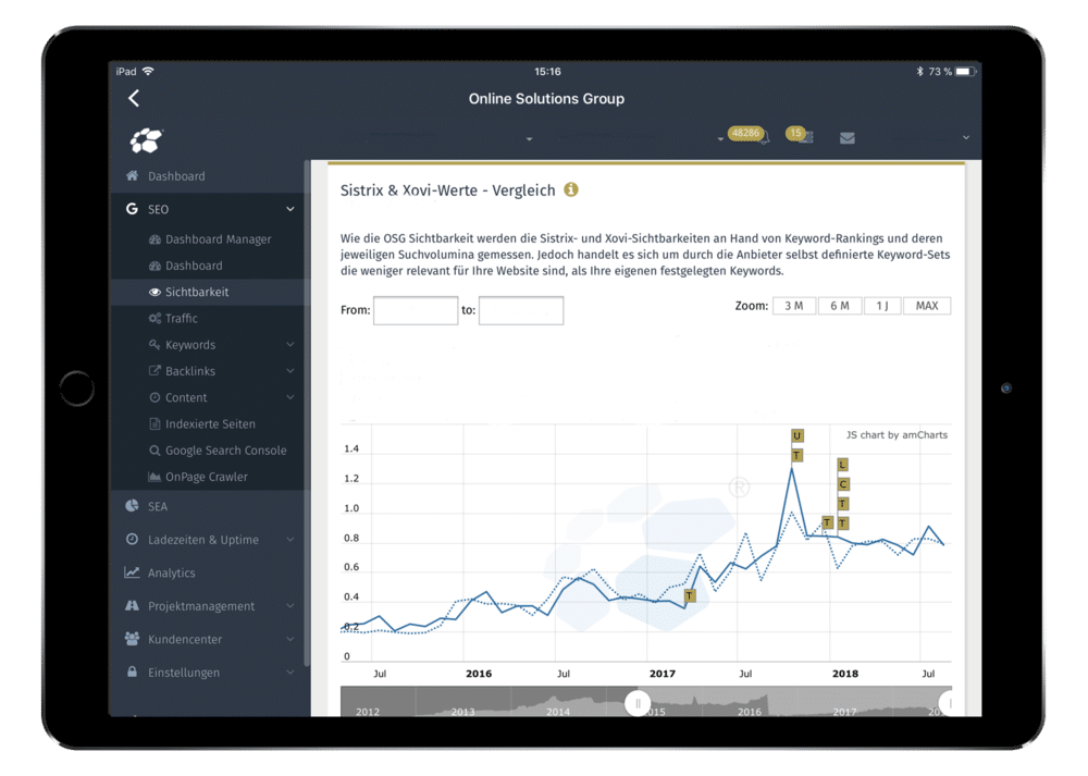 Sichtbarkeit Fließenhändler Sichtbarkeit Fließenhändler