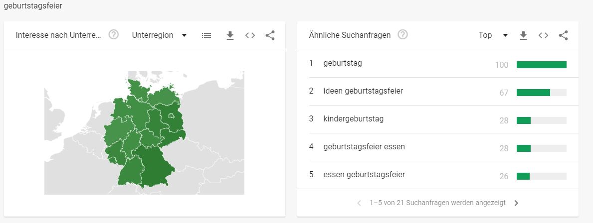 geburtstagfeier google trends