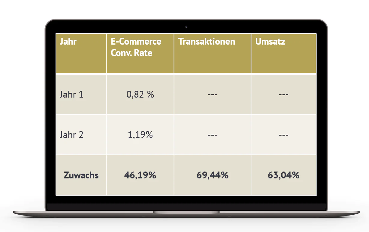 Google Ads Skiverleih