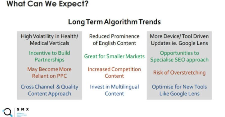 Google Algorithmus Trends