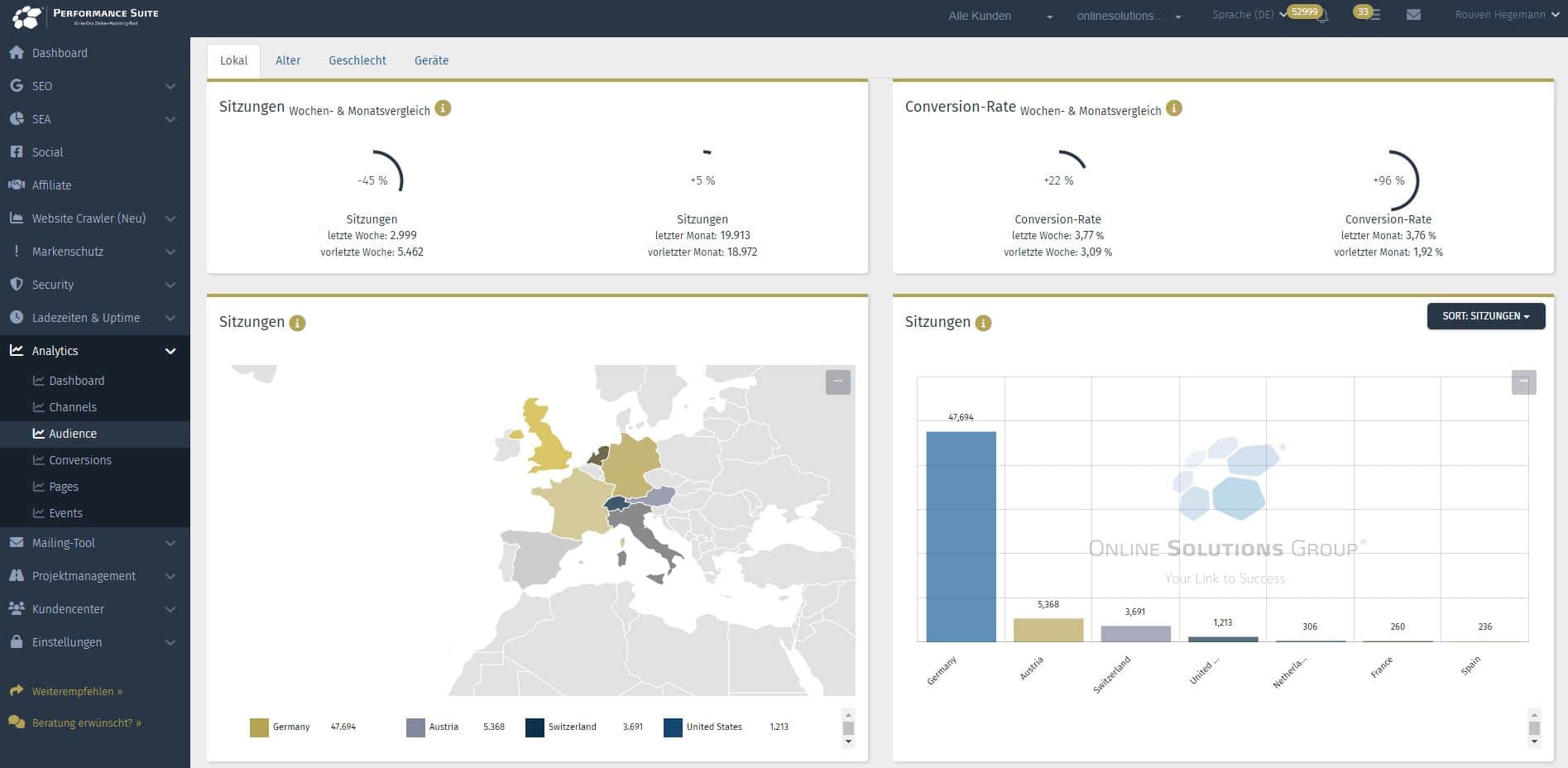 Google-Analytics-Tool