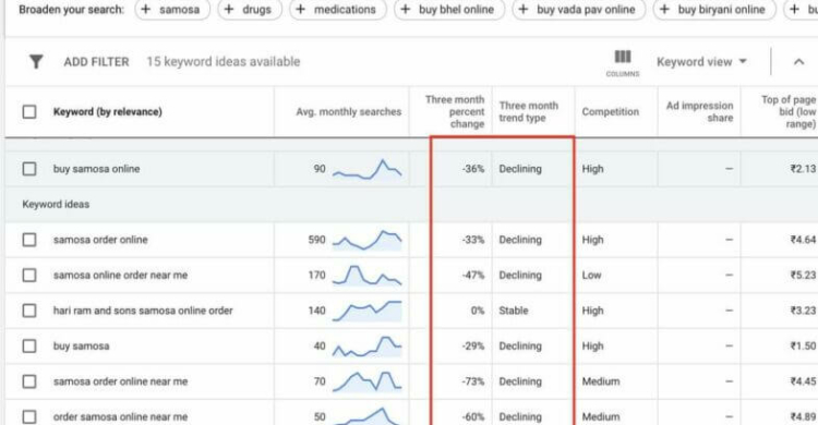 Google Keyword Planner