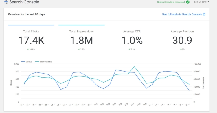 WordPress Google Plugin Site Kit