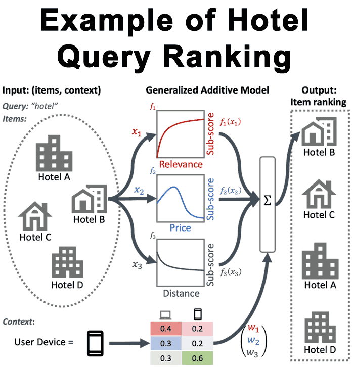 Google TF-Ranking Example 