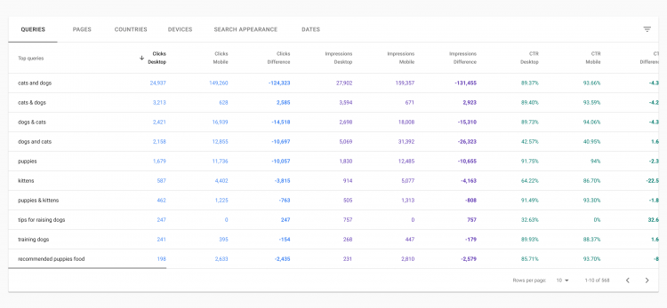 Google Search Console Vergleichsmodus