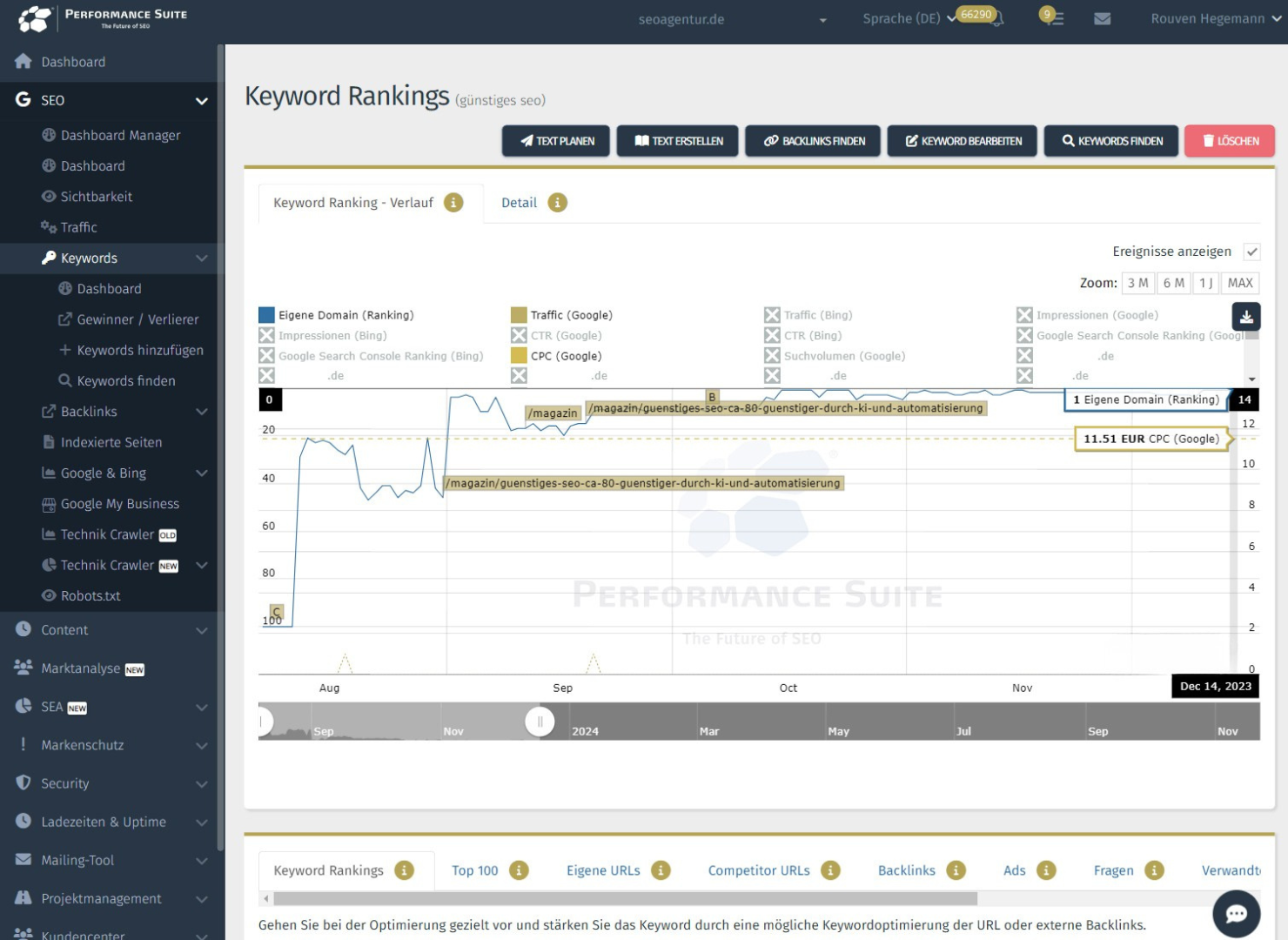 Von 100 auf 1 für das Keyword “günstiges SEO”