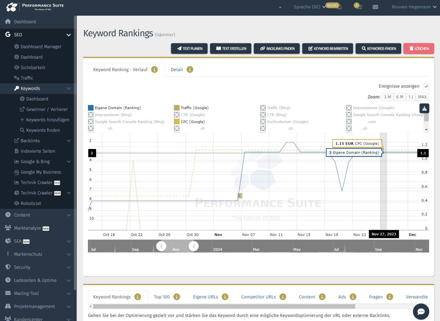 Durch die Content-Erstellung konnte das Keyword von 8 auf 3 springen
