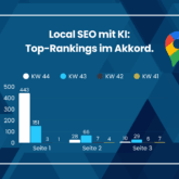 KI-gestütztes Local SEO