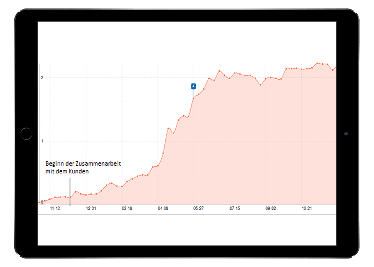 hundeshop-sichtbarkeit