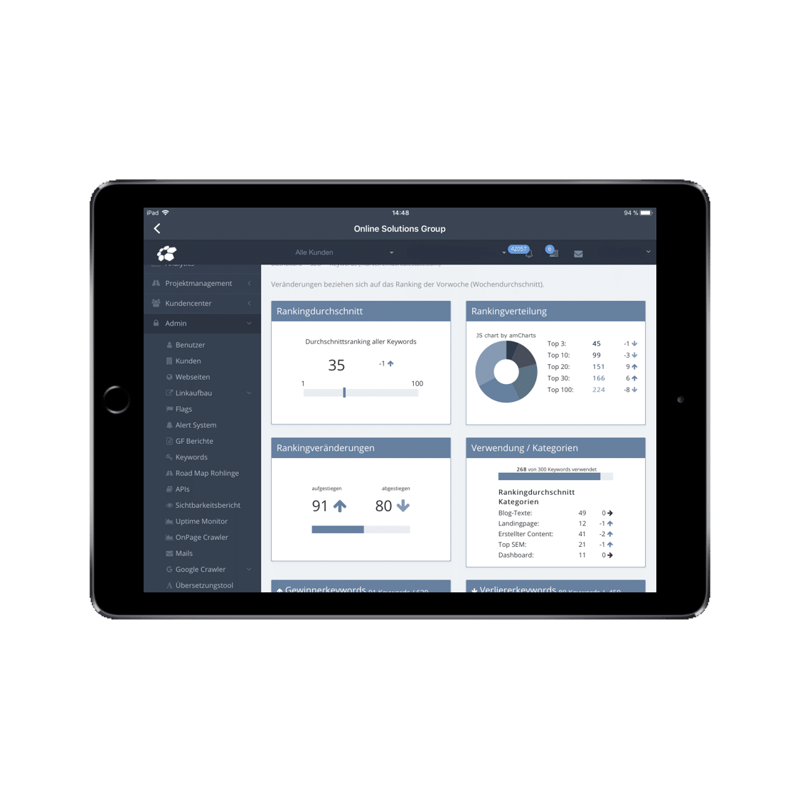 Immobilienmakler Ranking