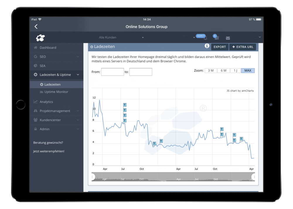 Immobilienmakler Ladezeiten